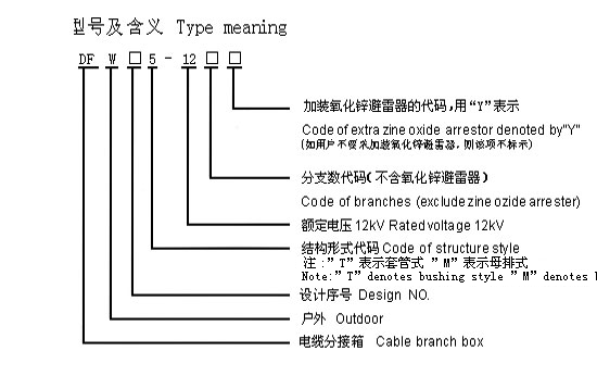 DFW5-12系列電纜分接箱型號(hào)說明