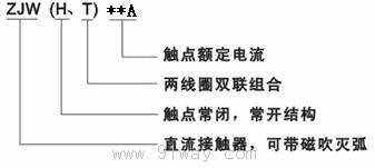 ZJWT100A型直流接觸器型號(hào)說明