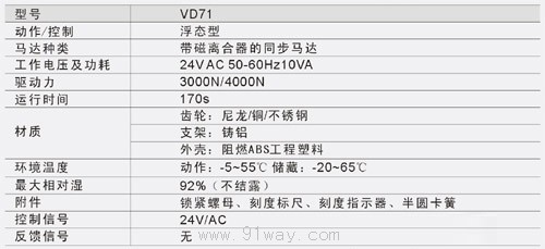 VD71系列驅動器技術參數