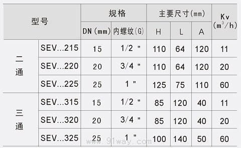 SEV5000系列三線電動(dòng)球閥技術(shù)參數(shù)
