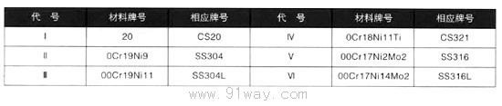 HX/XY-RK型呼吸人孔主要參數
