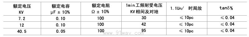 ZR20型系列阻容過電壓吸收器技術參數
