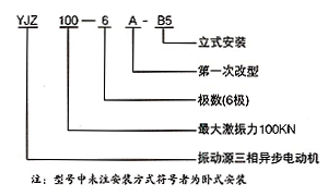 YJZ系列振動源三相異步電動機型號說明