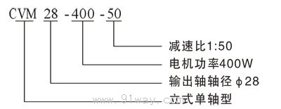 CVM(立式)單軸型齒輪減速機選型說明