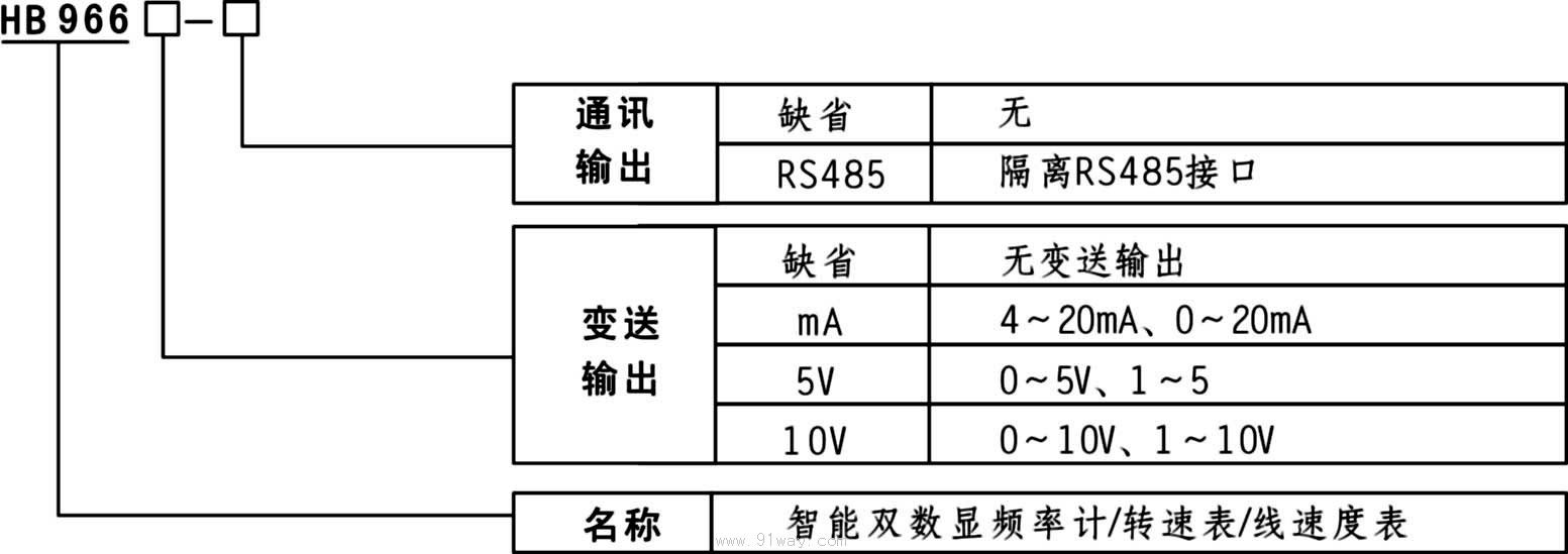 HB966智能雙數顯頻率計/轉速表/線速度表選型說明