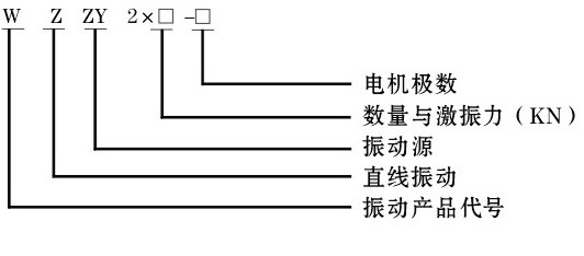 WZZY系列直線自振源型號說明