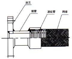 JTW型金屬軟管結構圖