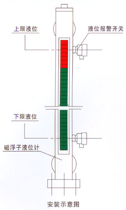 UHC-B磁力式液位開關安裝示意圖