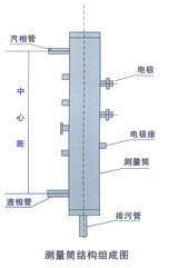 UDK-202智能型電接點液位顯示控制儀外形示意圖