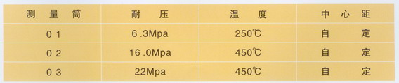 UDK-202智能型電接點液位顯示控制儀壓力參數