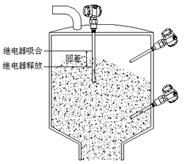 SLK60電容物位開關(guān)原理圖