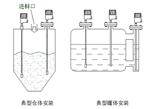 SLK60電容物位開關(guān)安裝示意圖