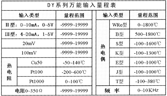 DY800R中長圖彩屏無紙記錄儀技術參數