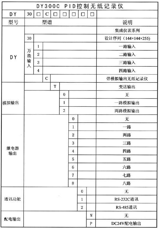 DY300C-PID無(wú)紙記錄儀選型說(shuō)明