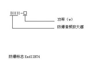BHH系列防爆音頻放大器(ⅡB)型號說明