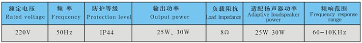 BHH系列防爆音頻放大器(ⅡB)技術參數