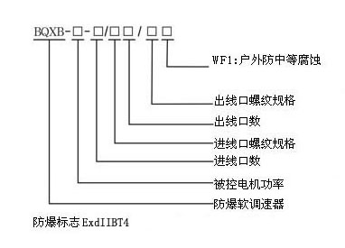 BQXB系列防爆變頻調速器(ⅡB)型號說明