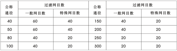 LPGY型消氣過濾器規格參數表