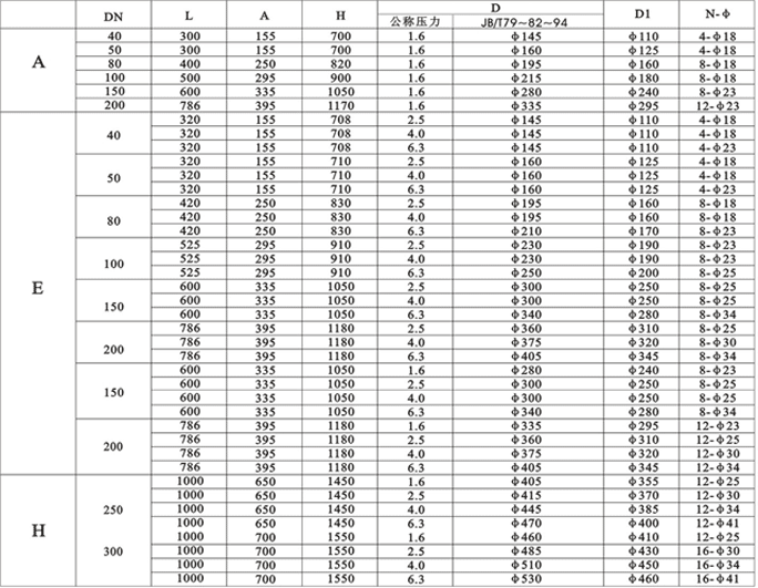 LPGY型消氣過濾器技術參數表