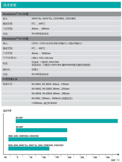 WaveInjector.WI-200高溫超聲波流量計技術(shù)參數(shù)