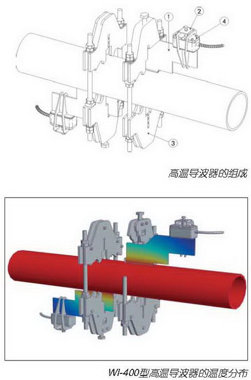 WaveInjector.WI-200高溫超聲波流量計結(jié)構(gòu)圖