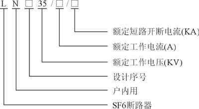 LN□-35型戶內高壓SF6斷路器型號說明