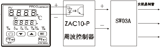 SW03A三回路晶閘管功率擴展器安裝示意圖