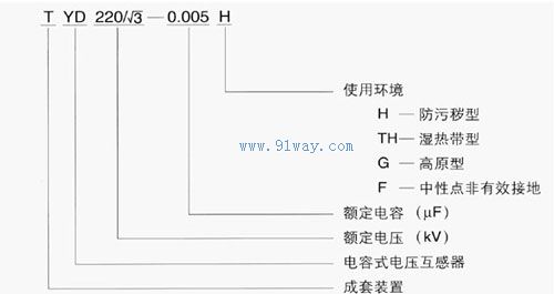 TYD220-220kV電容式電壓互感器型號說明