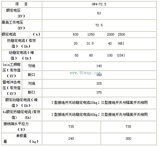 GW5,GW4-72.5GW(D)系列戶外高壓隔離開關技術參數表