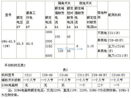 GW4-35GW(D)/1600A-4000A大電流隔離開關技術參數