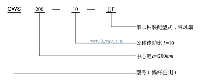 CWS系列減速機(jī)型號(hào)說(shuō)明