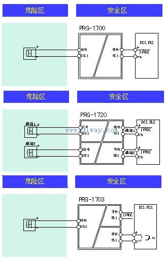 PRG-1700/1720/1703開關量輸出隔離安全柵接線圖