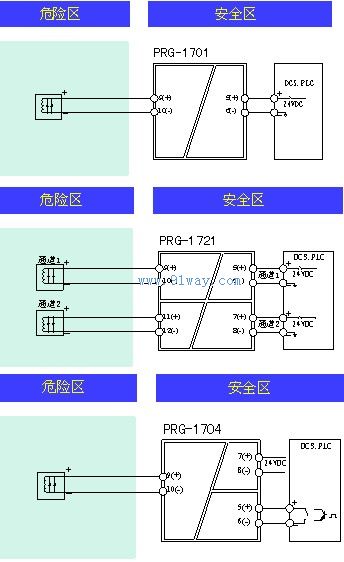 PRG-1701/1721/1704開關量輸出隔離安全柵接線圖