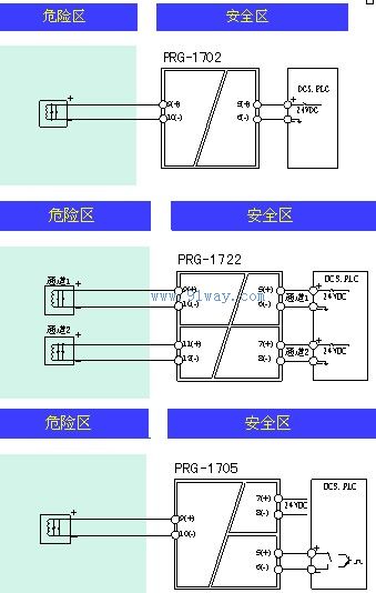 PRG-1702/1722/1705開關量輸出隔離安全柵接線圖