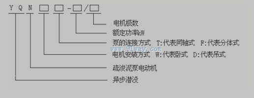 YQN系列疏浚潛沒電動機型號說明