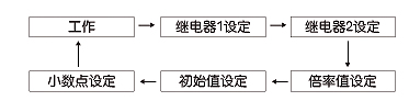 HD96G六位數顯智能光柵表設置圖