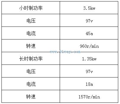 ZQ-4-2/3.5KW型直流牽引電機技術參數