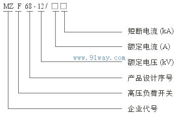 MZF68-12系列戶內(nèi)高壓負(fù)荷開關(guān)型號(hào)說(shuō)明