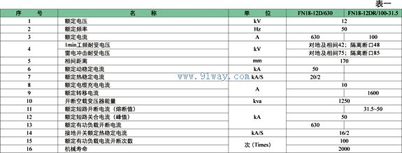 MZF68-12系列戶內(nèi)高壓負(fù)荷開關(guān)技術(shù)參數(shù)