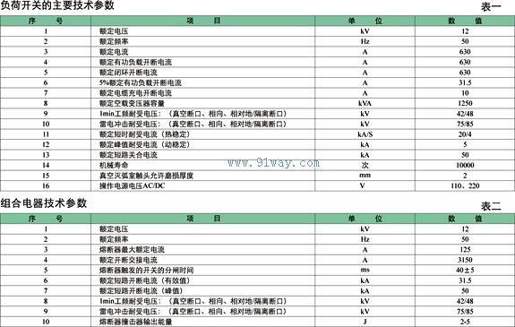 MZF62-12D/T630-20型戶內(nèi)高壓真空負(fù)荷開關(guān)技術(shù)參數(shù)