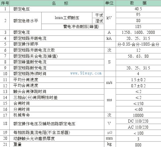 MZZ30-40.5/1600-31.5戶(hù)外高壓真空斷路器技術(shù)參數(shù)