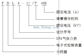 FDL4-12/400戶外柱上高壓六氟化硫自動(dòng)分段器型號(hào)說(shuō)明
