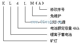 KL4LM(A)礦用LED燈型號說明
