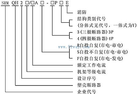 SRMQH2/63-1250型雙電源開關(guān)型號(hào)說明
