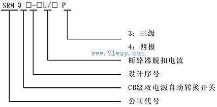 SRMQ3-63L型雙電源開(kāi)關(guān)型號(hào)說(shuō)明
