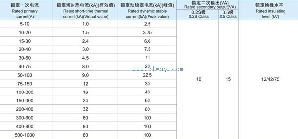 JLSZ8-10GY戶外高壓電能計量箱技術參數