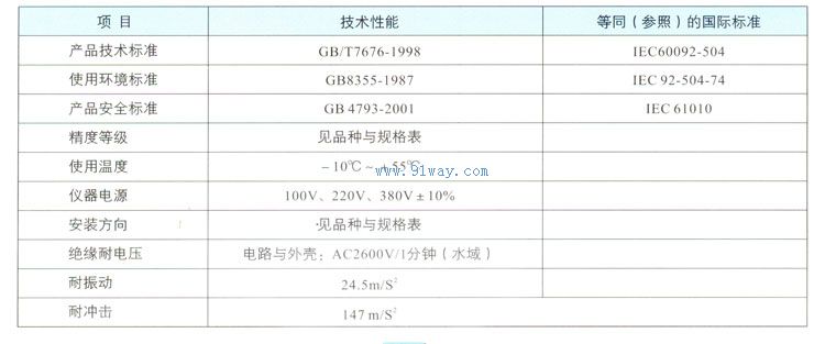 JDB-II型交流電網(wǎng)絕緣監(jiān)測(cè)報(bào)警儀技術(shù)參數(shù)