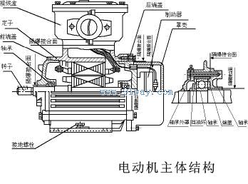 YB2EJ系列電磁制動隔爆型三相異步電動機結構圖