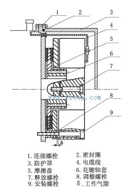 YB2EJ系列電磁制動隔爆型三相異步電動機制動器結構圖