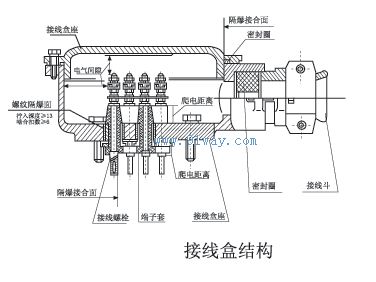 YB2EJ系列電磁制動隔爆型三相異步電動機接線圖